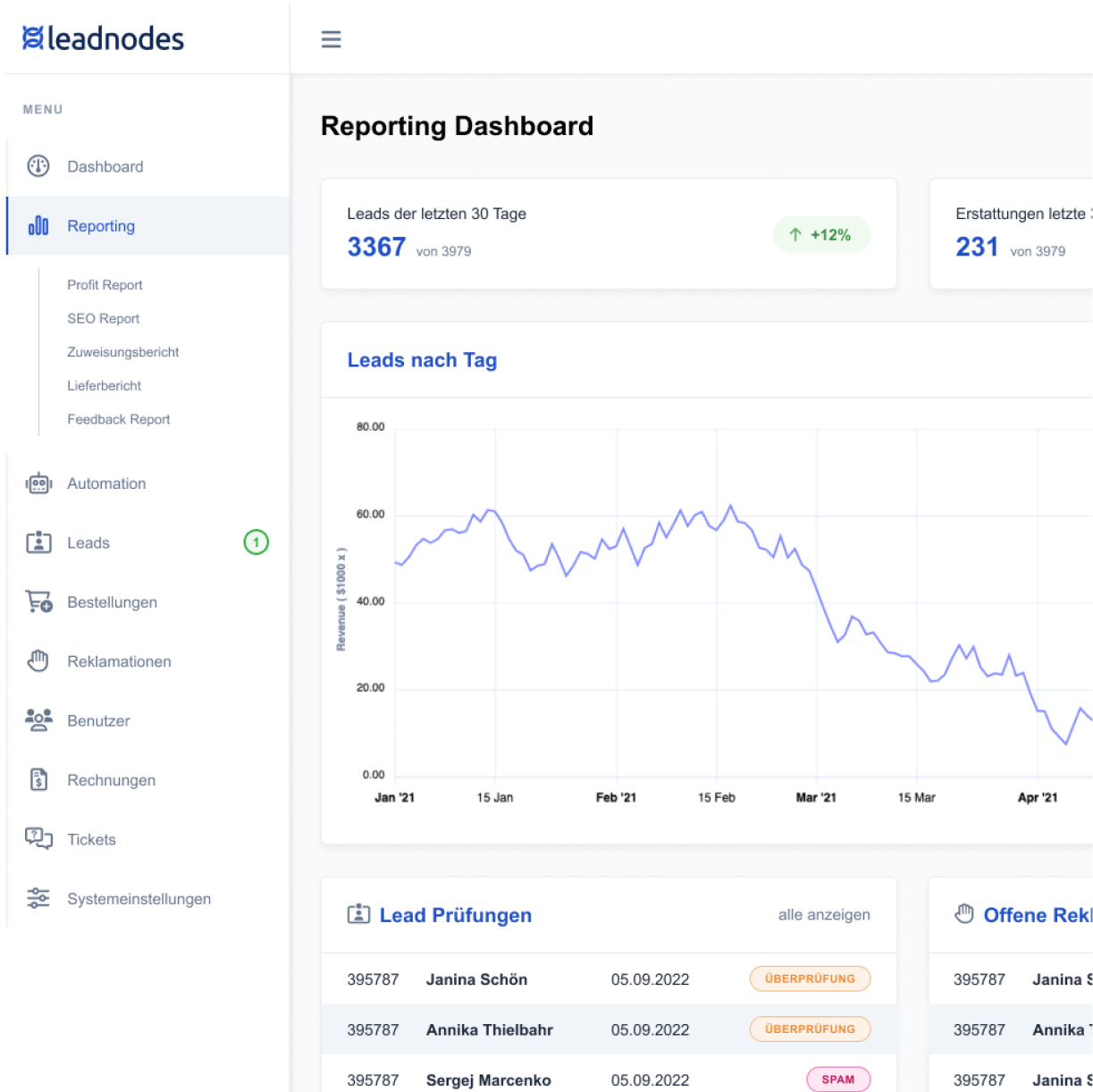 Leadnodes Reporting Dashboard – Leads, Verteilung und Abrechnung in Echtzeit
