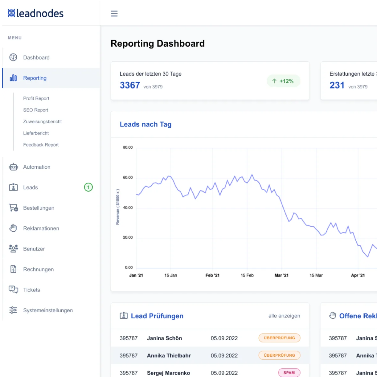 Leadnodes Reporting Dashboard – Leads, Verteilung und Abrechnung in Echtzeit
